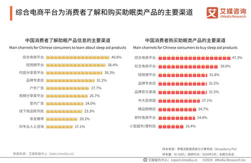 2024年中國睡眠健康產(chǎn)品創(chuàng)新與消費(fèi)洞察 健康咨詢服務(wù)的市場(chǎng)機(jī)遇與趨勢(shì)預(yù)測(cè)